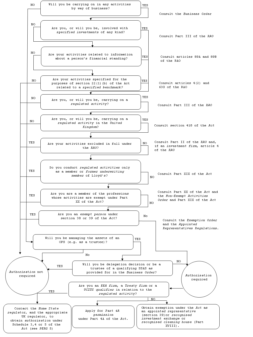 PERG2_Annex1_20140401