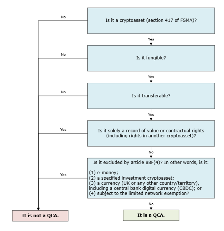 PERG_18_Annex_1.1