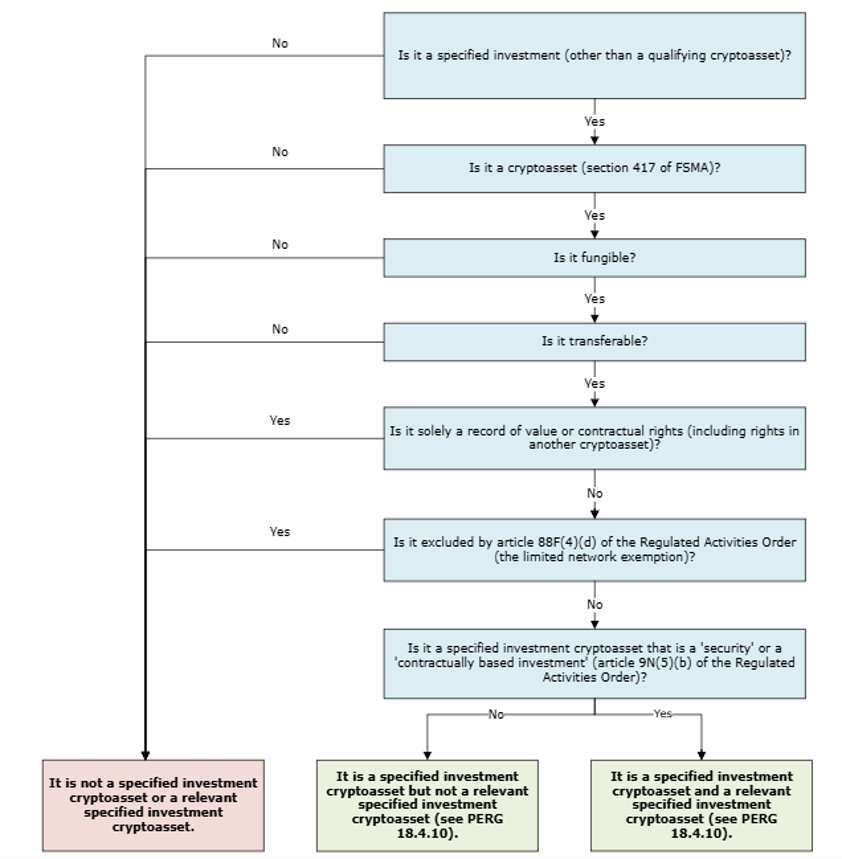 PERG_18_Annex_1.2
