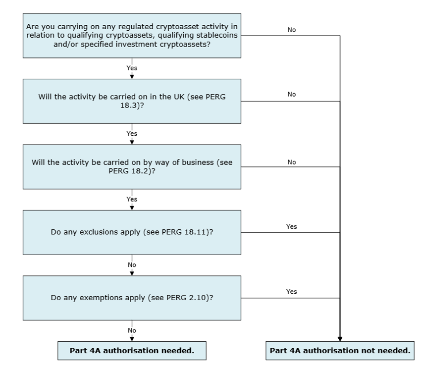 PERG_18_Annex_2.1